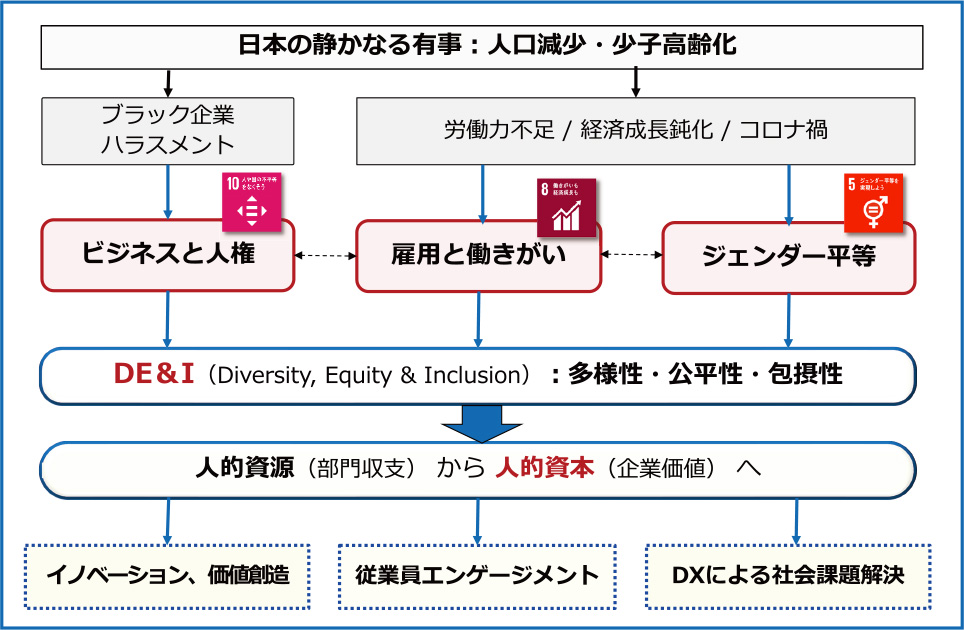 日本における「多様性」の系譜